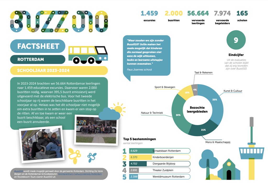 Buzz010 Factsheet 23 24 Rotterdam