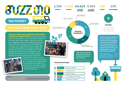 Factsheet schooljaar 2022-2023 Buzz010