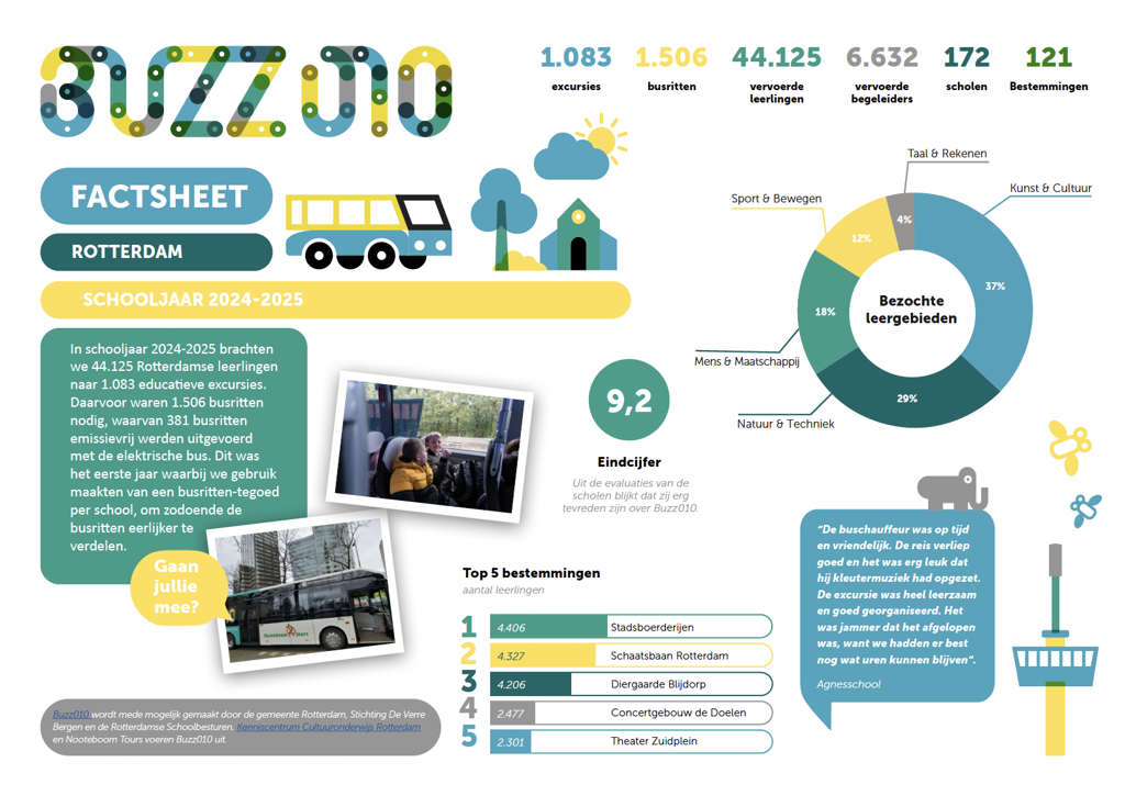 Factsheet RDAM 24 25 Factsheet RDAM 24 25